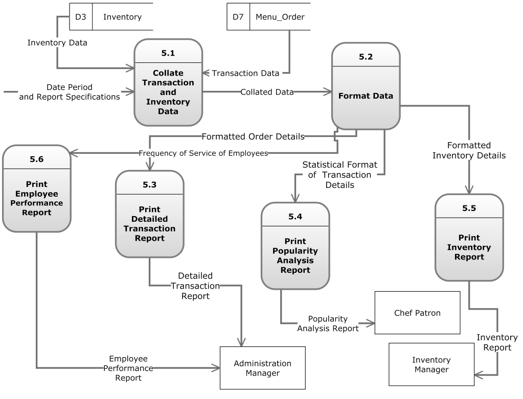 Организацией потока данных. Диаграмма потоков данных DFD. Схема потоков данных Flow. Диаграммы – схемы потоков данных. DFD технология.